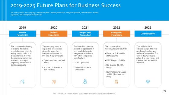 Funding Pitch To Raise Funds From PE Ppt PowerPoint Presentation Complete Deck With Slides