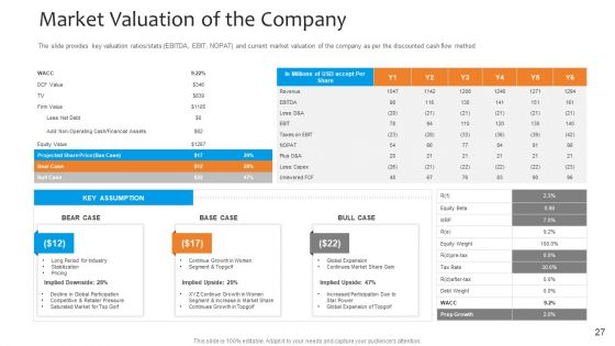 Funding Pitch To Raise Funds From PE Ppt PowerPoint Presentation Complete Deck With Slides