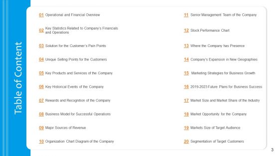 Funding Pitch To Raise Funds From PE Ppt PowerPoint Presentation Complete Deck With Slides