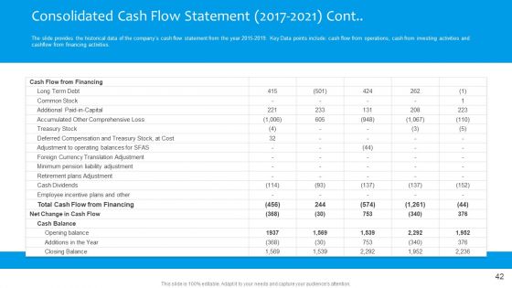 Funding Pitch To Raise Funds From PE Ppt PowerPoint Presentation Complete Deck With Slides