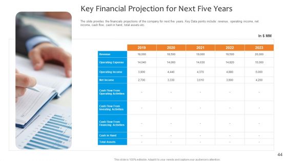 Funding Pitch To Raise Funds From PE Ppt PowerPoint Presentation Complete Deck With Slides