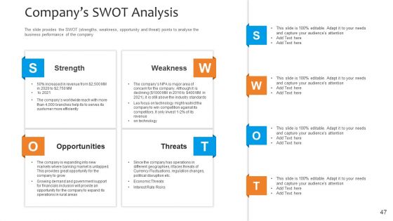 Funding Pitch To Raise Funds From PE Ppt PowerPoint Presentation Complete Deck With Slides