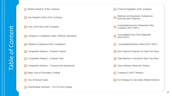 Funding Pitch To Raise Funds From PE Ppt PowerPoint Presentation Complete Deck With Slides