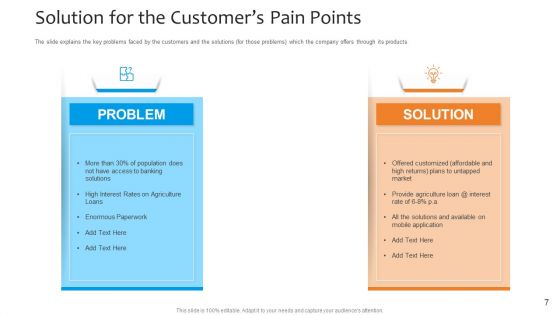 Funding Pitch To Raise Funds From PE Ppt PowerPoint Presentation Complete Deck With Slides
