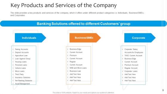 Funding Pitch To Raise Funds From PE Ppt PowerPoint Presentation Complete Deck With Slides