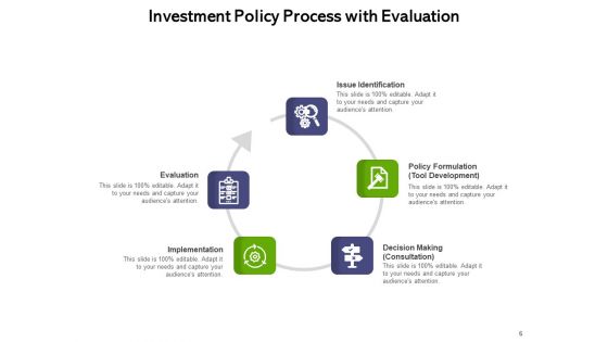 Funding Policy Evaluation Implementation Ppt PowerPoint Presentation Complete Deck