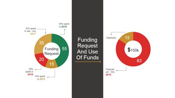 Funding Request And Use Of Funds Template 2 Ppt PowerPoint Presentation Model Deck