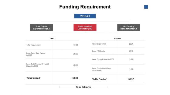 Funding Requirement Equity Ppt PowerPoint Presentation Inspiration Format