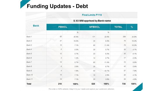 Funding Updates Debt Ppt PowerPoint Presentation File Example Topics