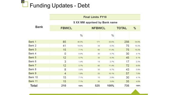 Funding Updates Debt Ppt PowerPoint Presentation Infographic Template Graphics Pictures