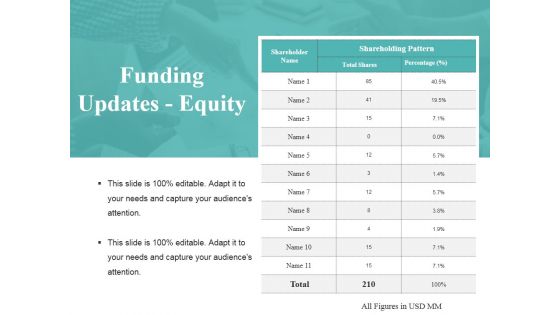 Funding Updates Equity Ppt PowerPoint Presentation File Design Inspiration