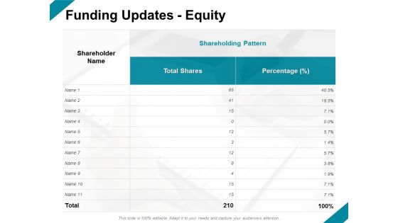 Funding Updates Equity Ppt PowerPoint Presentation Layouts Templates