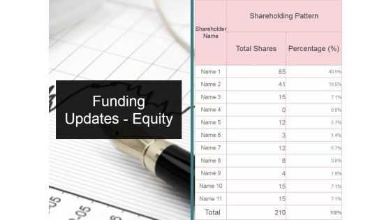 Funding Updates Equity Ppt PowerPoint Presentation Model Outline