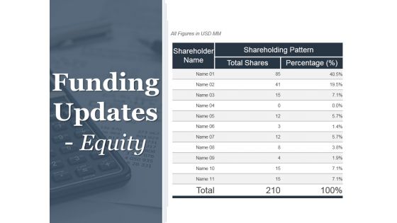 Funding Updates Equity Ppt PowerPoint Presentation Portfolio Tips