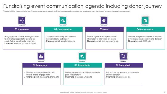 Fundraising Event Communication Agenda Ppt PowerPoint Presentation Complete Deck With Slides