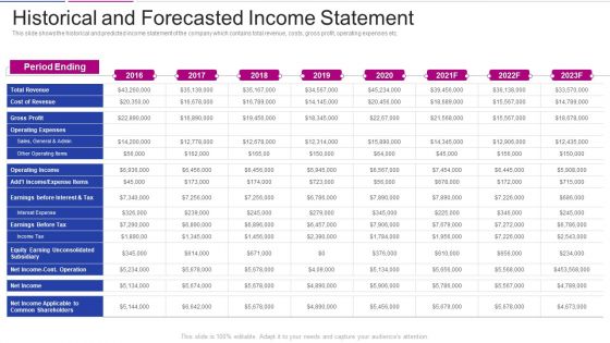 Fundraising From Corporate Investment Historical And Forecasted Income Statement Icons PDF