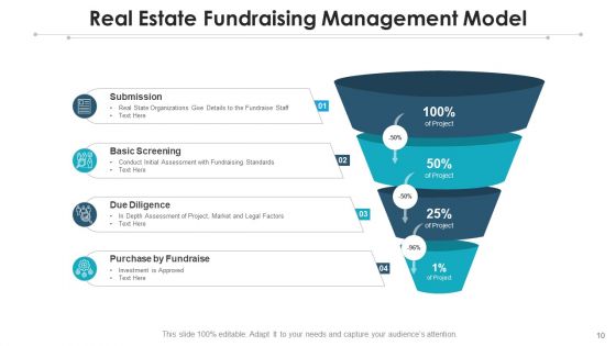 Fundraising Generation Process Ppt PowerPoint Presentation Complete Deck With Slides