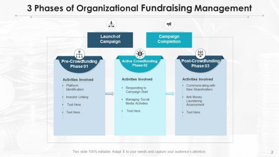 Fundraising Generation Process Ppt PowerPoint Presentation Complete Deck With Slides