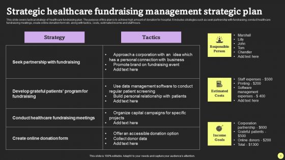 Fundraising Management Strategic Plan Ppt PowerPoint Presentation Complete Deck With Slides