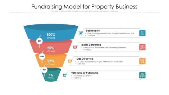 Fundraising Model For Property Business Ppt PowerPoint Presentation Gallery Images PDF