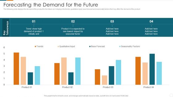 Fundraising Pitch Deck For Carbonated Drinks Industry Forecasting The Demand For The Future Sample PDF Fundraising Pitch Deck For Carbonated Drinks Industry Forecasting The Demand For The Future Sample PDF