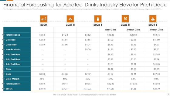 Fundraising Pitch Deck For Carbonated Drinks Industry Ppt PowerPoint Presentation Complete Deck With Slides
