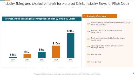 Fundraising Pitch Deck For Carbonated Drinks Industry Ppt PowerPoint Presentation Complete Deck With Slides