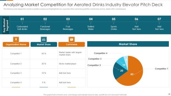 Fundraising Pitch Deck For Carbonated Drinks Industry Ppt PowerPoint Presentation Complete Deck With Slides