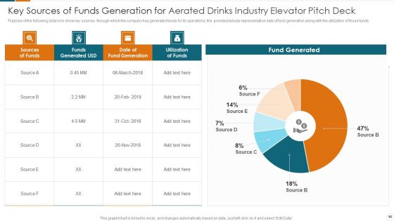 Fundraising Pitch Deck For Carbonated Drinks Industry Ppt PowerPoint Presentation Complete Deck With Slides