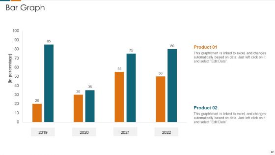 Fundraising Pitch Deck For Carbonated Drinks Industry Ppt PowerPoint Presentation Complete Deck With Slides