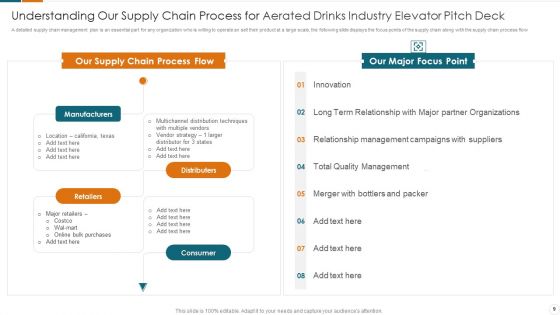 Fundraising Pitch Deck For Carbonated Drinks Industry Ppt PowerPoint Presentation Complete Deck With Slides