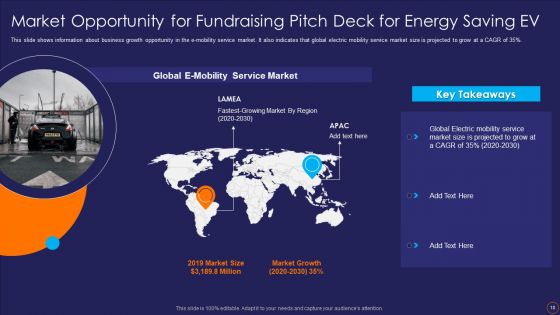 Fundraising Pitch Deck For Energy Saving EV Ppt PowerPoint Presentation Complete Deck With Slides