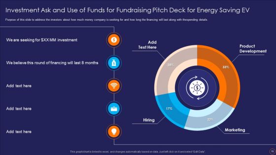 Fundraising Pitch Deck For Energy Saving EV Ppt PowerPoint Presentation Complete Deck With Slides