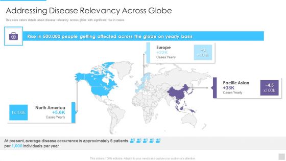 Fundraising Pitch Deck For Genetic Science Firms Addressing Disease Relevancy Across Globe Graphics PDF