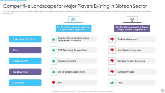 Fundraising Pitch Deck For Genetic Science Firms Ppt PowerPoint Presentation Complete Deck With Slides