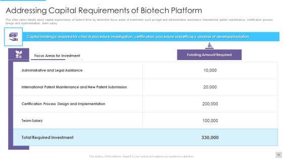 Fundraising Pitch Deck For Genetic Science Firms Ppt PowerPoint Presentation Complete Deck With Slides