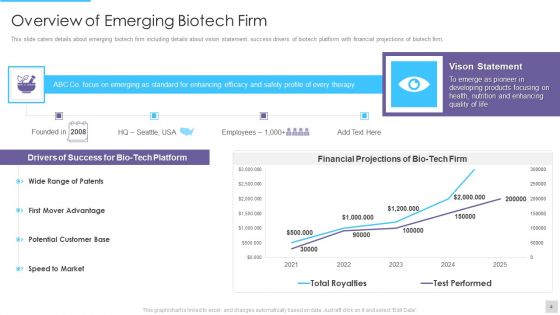 Fundraising Pitch Deck For Genetic Science Firms Ppt PowerPoint Presentation Complete Deck With Slides