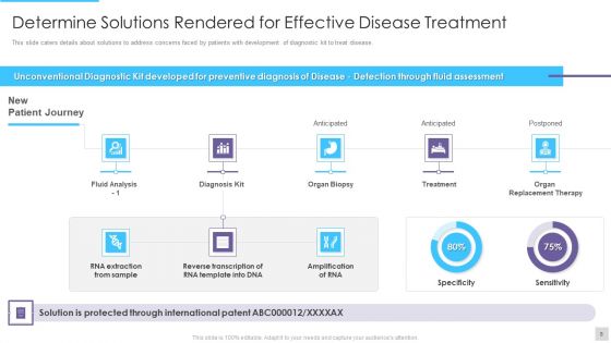 Fundraising Pitch Deck For Genetic Science Firms Ppt PowerPoint Presentation Complete Deck With Slides