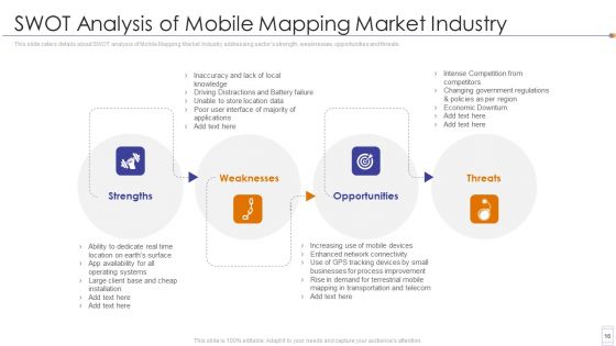 Fundraising Pitch Deck For Mobile Services Ppt PowerPoint Presentation Complete Deck With Slides