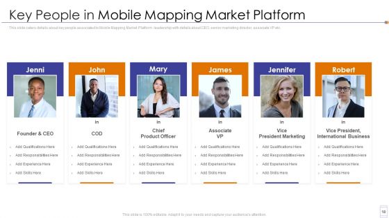 Fundraising Pitch Deck For Mobile Services Ppt PowerPoint Presentation Complete Deck With Slides