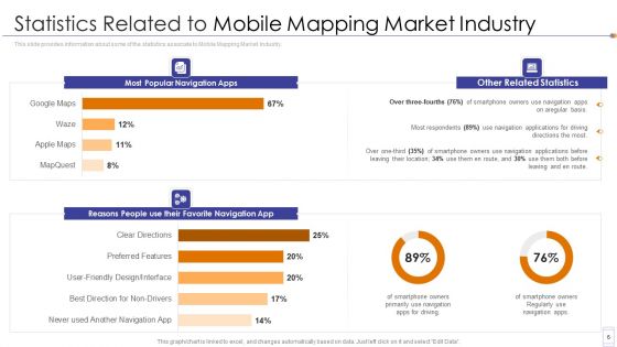 Fundraising Pitch Deck For Mobile Services Ppt PowerPoint Presentation Complete Deck With Slides