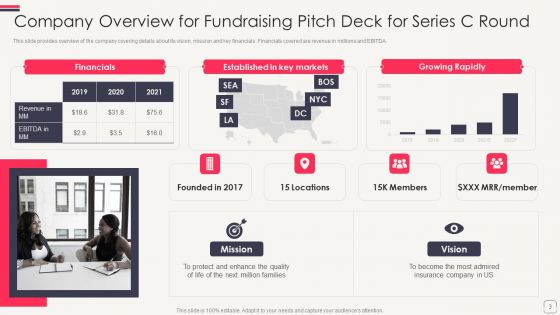 Fundraising Pitch Deck For Series C Round Ppt PowerPoint Presentation Complete Deck With Slides