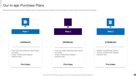 Fundraising Pitch Deck For Smartphone Application Startup Ppt PowerPoint Presentation Complete Deck With Slides