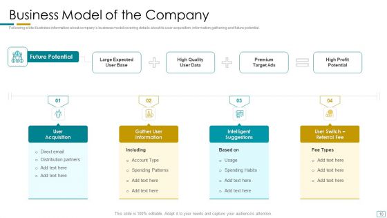 Fundraising Pitch Deck For Startup Company Ppt PowerPoint Presentation Complete With Slides