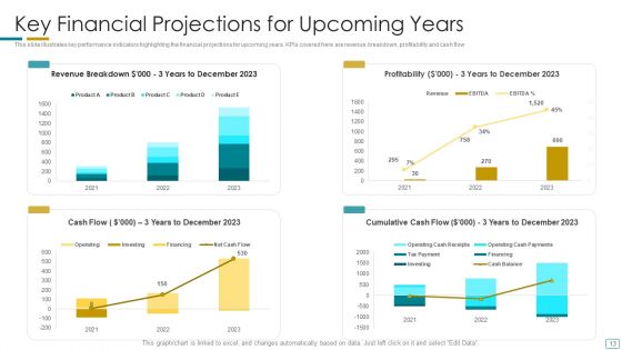 Fundraising Pitch Deck For Startup Company Ppt PowerPoint Presentation Complete With Slides