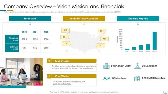 Fundraising Pitch Deck For Startup Company Ppt PowerPoint Presentation Complete With Slides