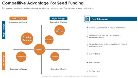 Fundraising Pitch Deck For Startups Competitive Advantage For Seed Funding Themes PDF