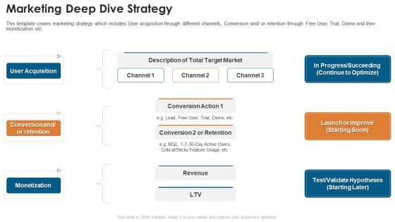 Fundraising Pitch Deck For Startups Marketing Deep Dive Strategy Elements PDF