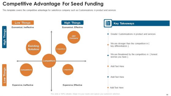 Fundraising Pitch Deck For Startups Ppt PowerPoint Presentation Complete With Slides
