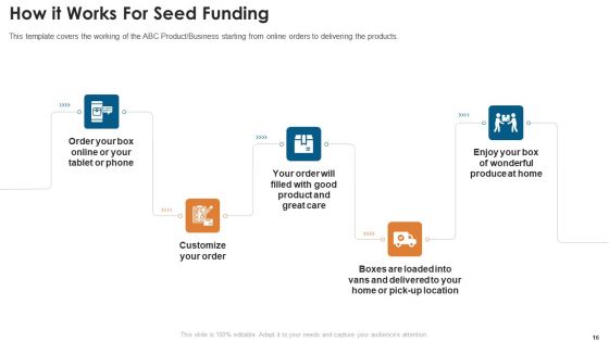 Fundraising Pitch Deck For Startups Ppt PowerPoint Presentation Complete With Slides